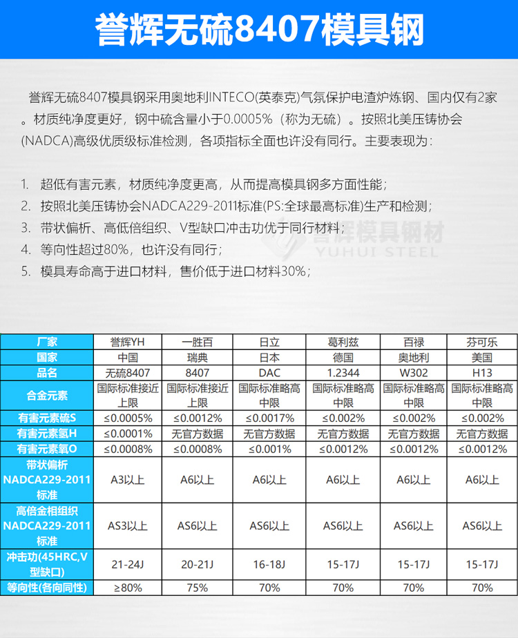 無硫8407個性能與同行的區別